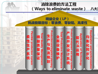 精益生產(chǎn)理念在品成的應(yīng)用