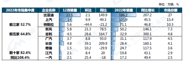 品成汽車(chē)零部件模具