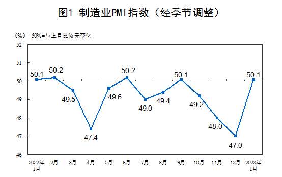 品成壓鑄模具設(shè)計:制造業(yè)景氣水平明顯回升 品成壓鑄模具設(shè)計:制造業(yè)景氣水平明顯回升