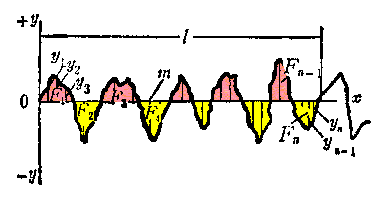 表面粗糙度的測(cè)量方法介紹