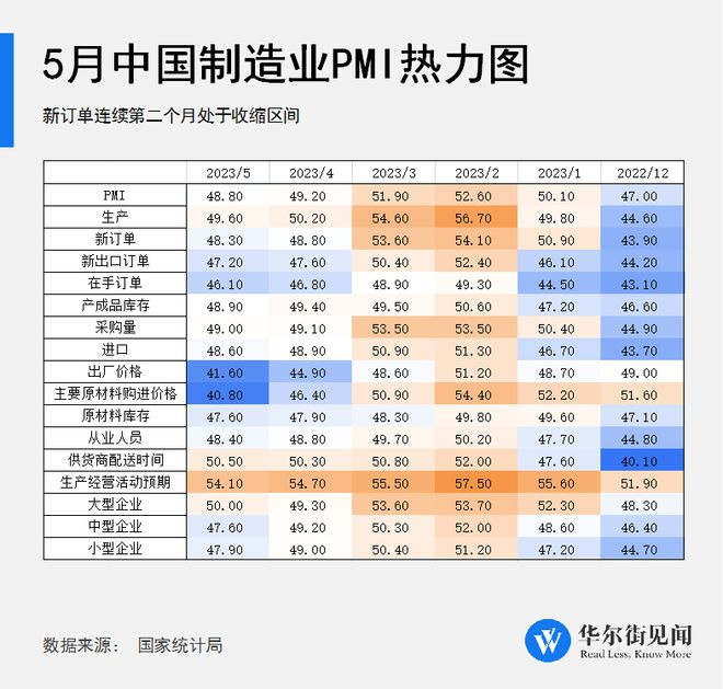 中國5月制造業(yè)PMI熱力圖 中國5月制造業(yè)PMI熱力圖