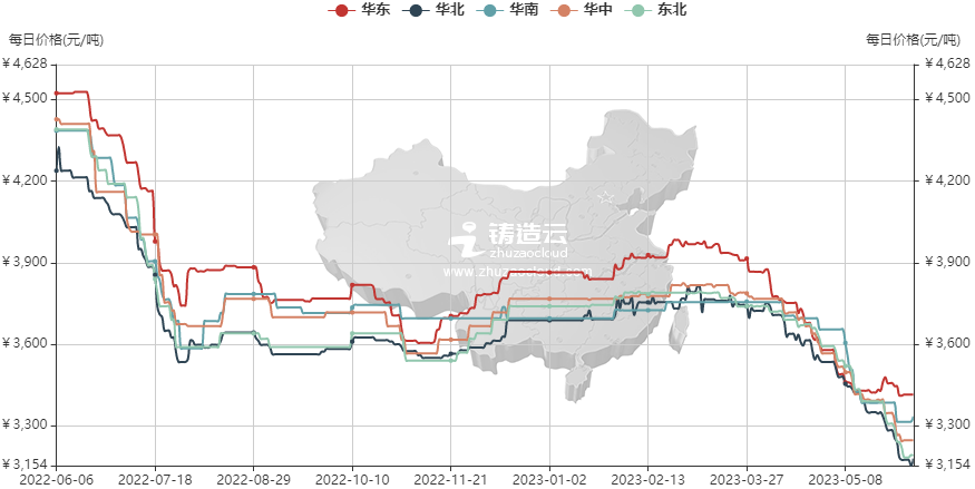 壓鑄模具原材料價(jià)格走勢(shì) 壓鑄模具原材料價(jià)格走勢(shì)