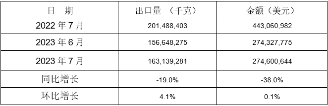 13個(gè)稅則號黑色鑄件出口情況 13個(gè)稅則號黑色鑄件出口情況