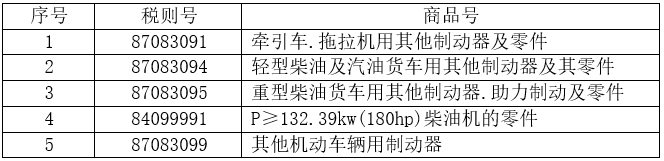 5個(gè)稅則號汽車零部件出口情況 5個(gè)稅則號汽車零部件出口情況