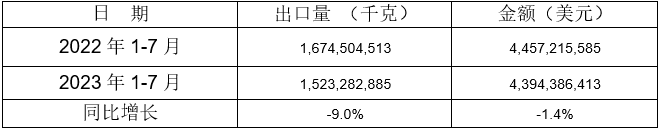 5個(gè)稅則號汽車零部件出口情況 5個(gè)稅則號汽車零部件出口情況