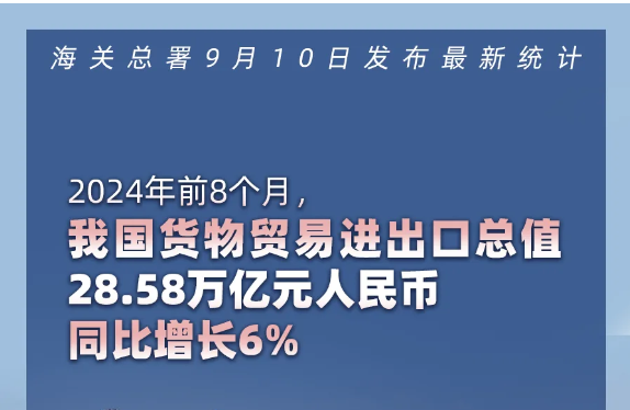 中國前8個月貿(mào)易順差擴大13.6% 出口汽車增長22.2%