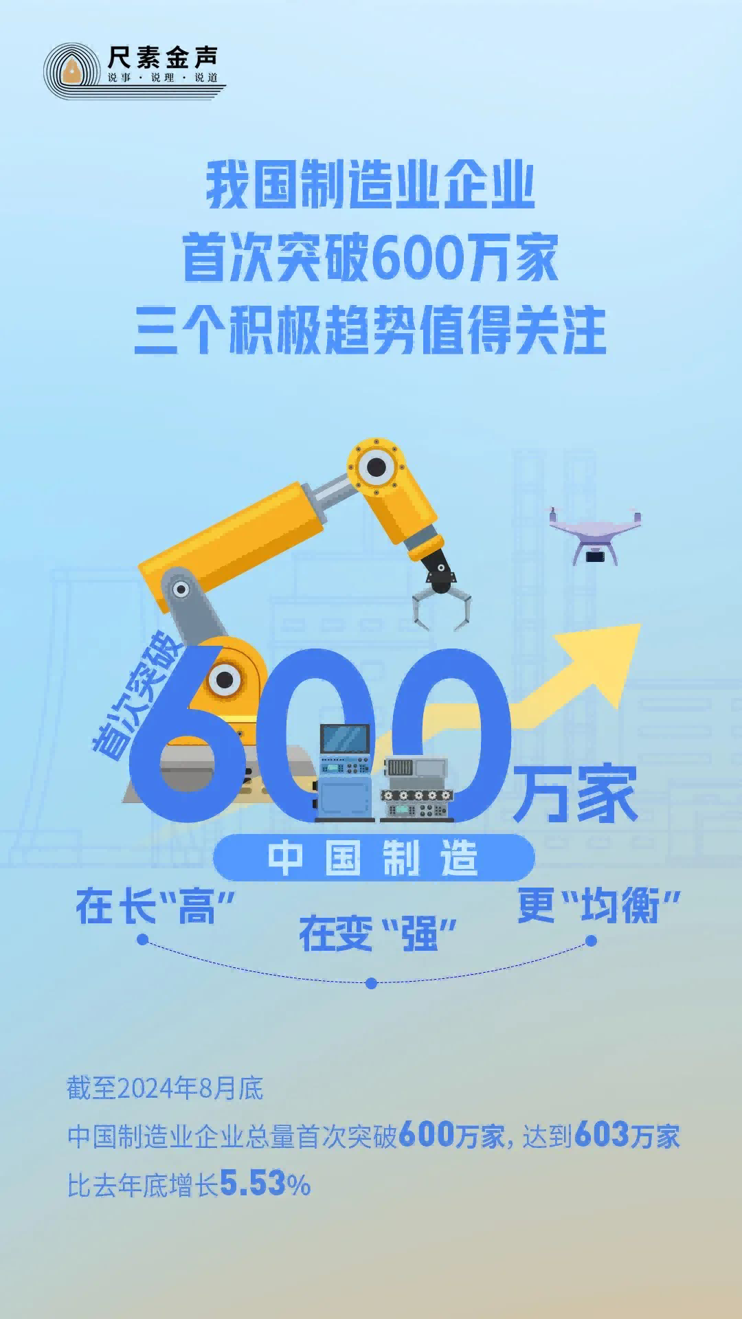 我國(guó)制造業(yè)企業(yè)首次突破600萬(wàn)家 我國(guó)制造業(yè)企業(yè)首次突破600萬(wàn)家