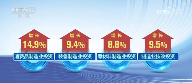 中國前三季度高技術產(chǎn)業(yè)與先進制造業(yè)投資增長