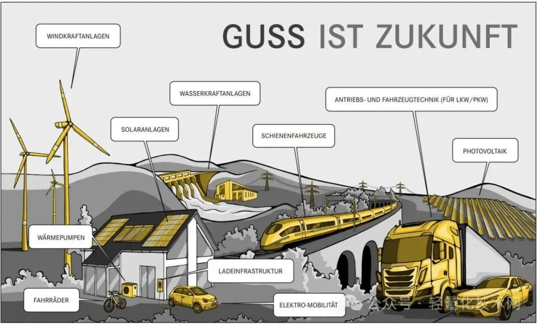 德國(guó)鑄造及壓鑄行業(yè)提出八個(gè)核心訴求