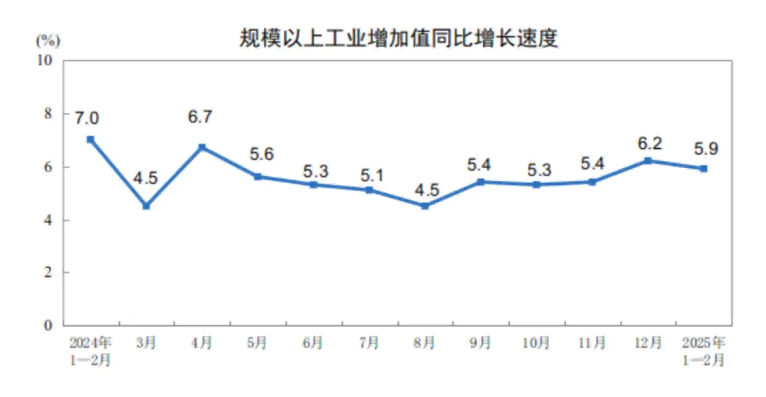 中國(guó)1-2月工業(yè)機(jī)器人產(chǎn)量同比增長(zhǎng)27.0%